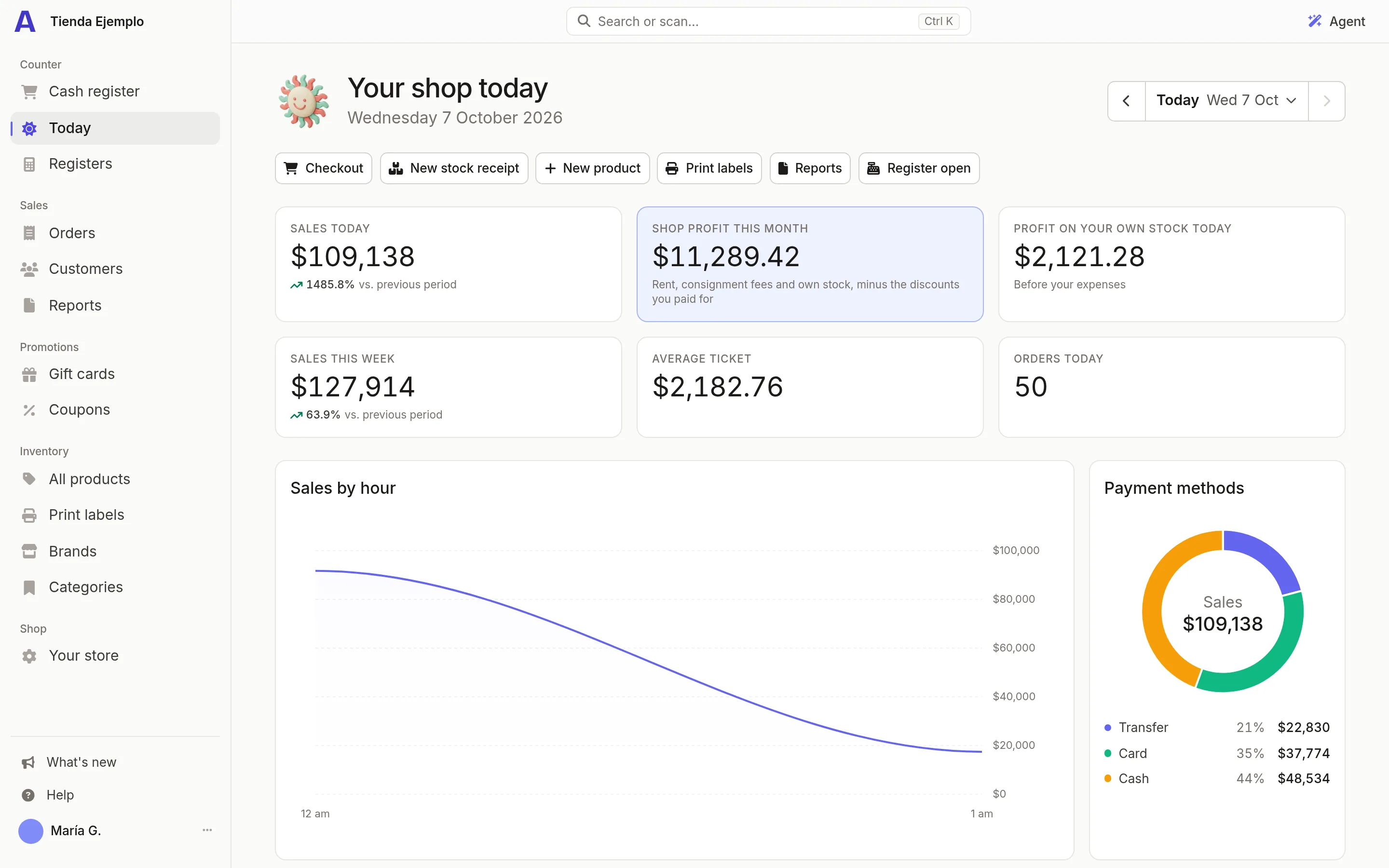 The Today screen with the day's sales, sales by hour, payment methods and the open register.