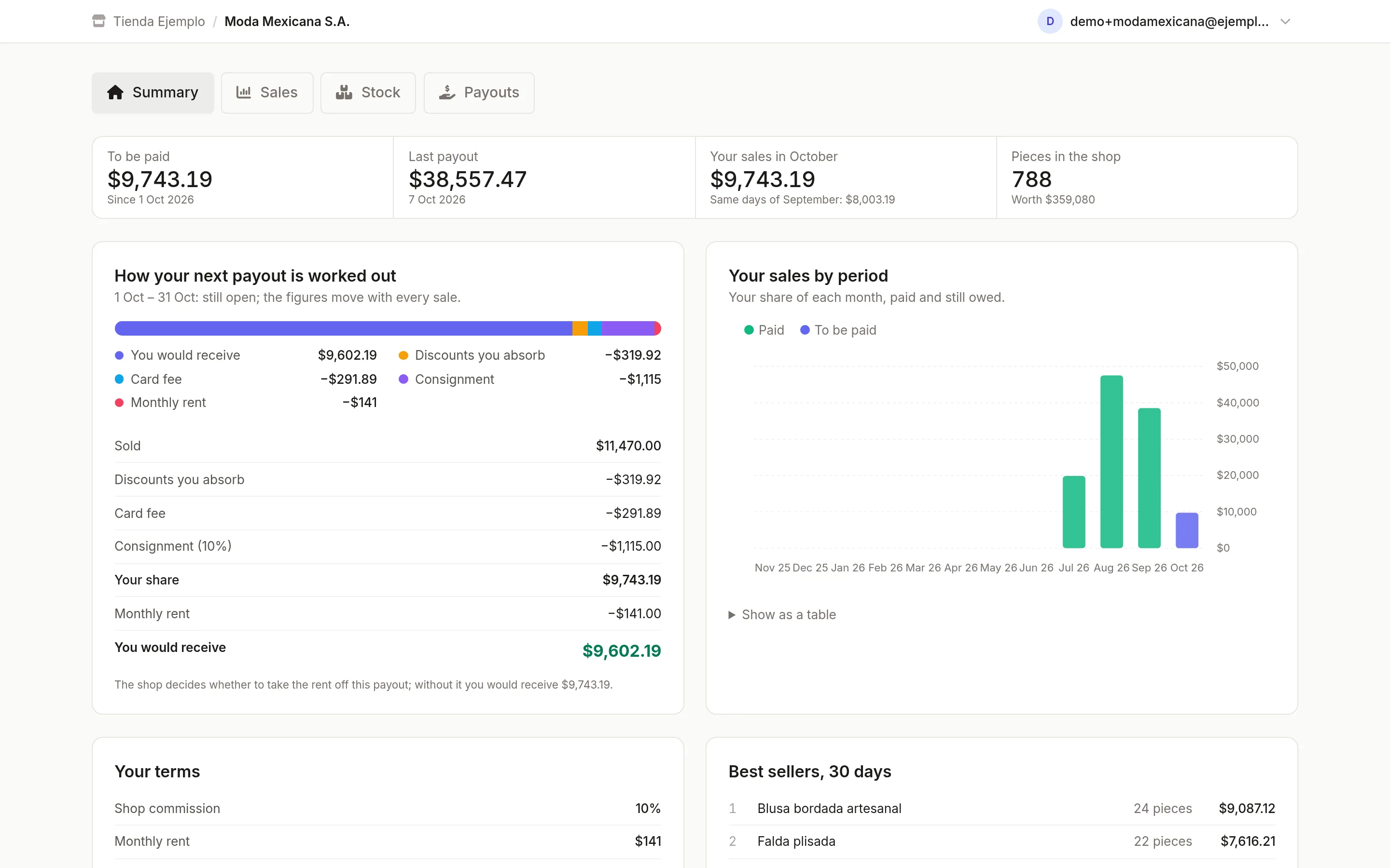 A brand's portal with its sales for the period, its stock at the shop and its settlements.